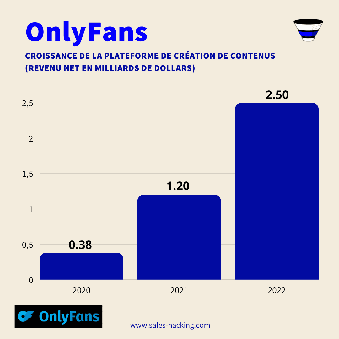 C'est quoi le site web OnlyFans ? Guide Complet (2023)